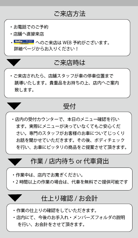 ご来店の流れ